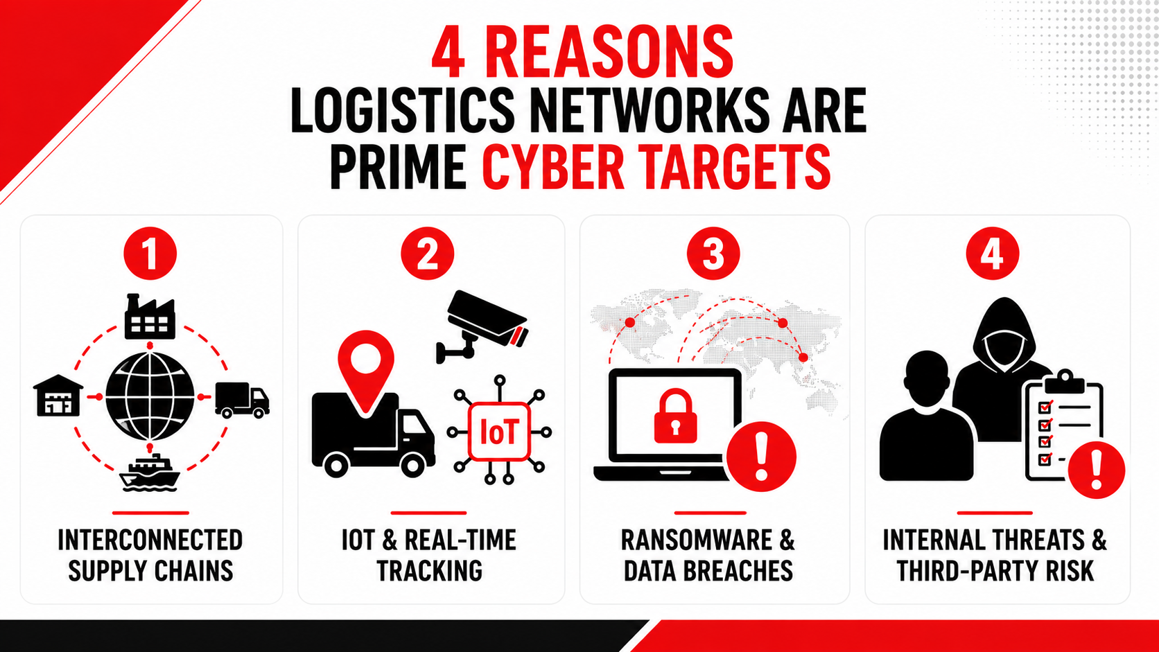 4 Reasons Logistics Networks Are Prime Cyber Targets
