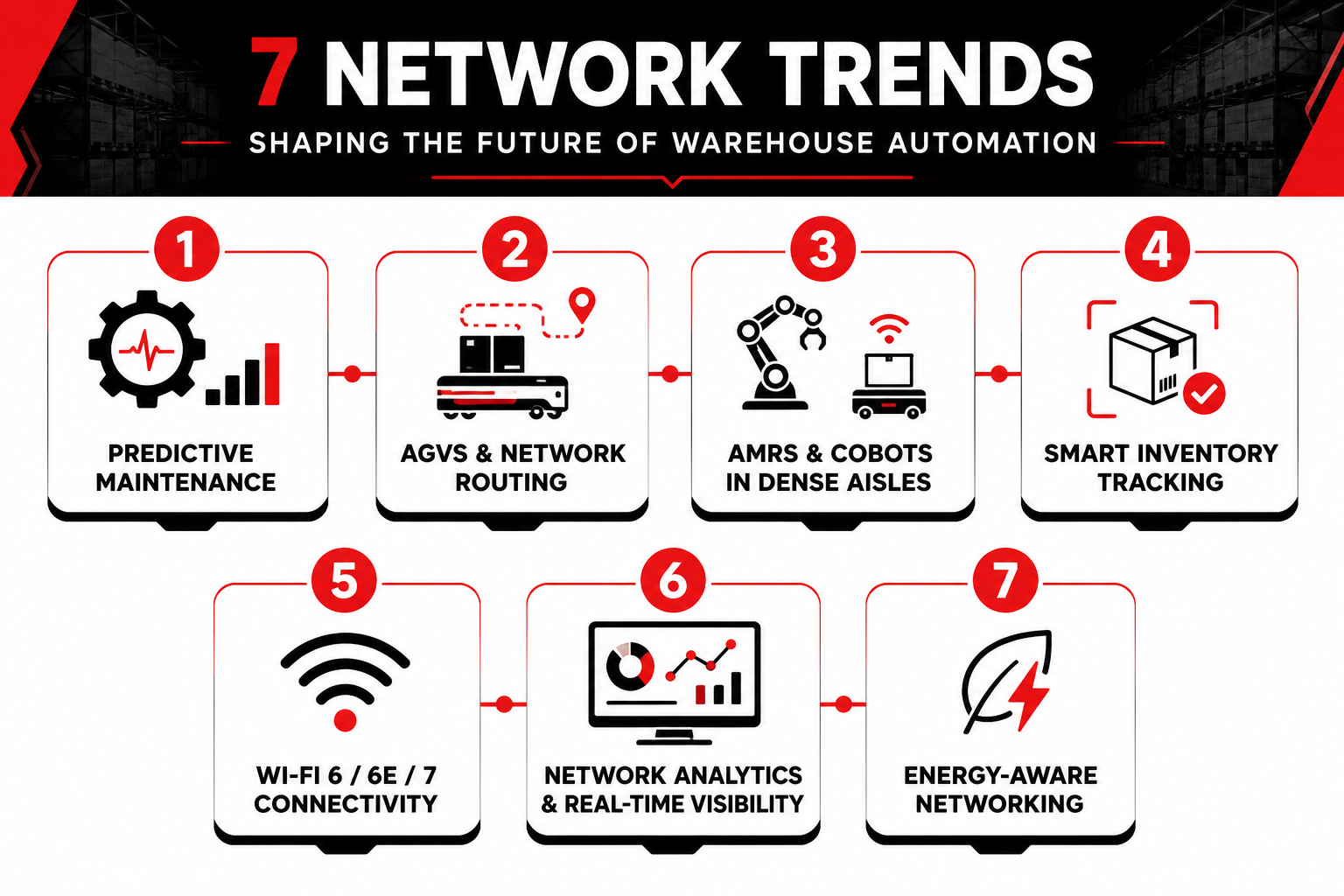 7 Network Trends Shaping the Future of Warehouse Automation