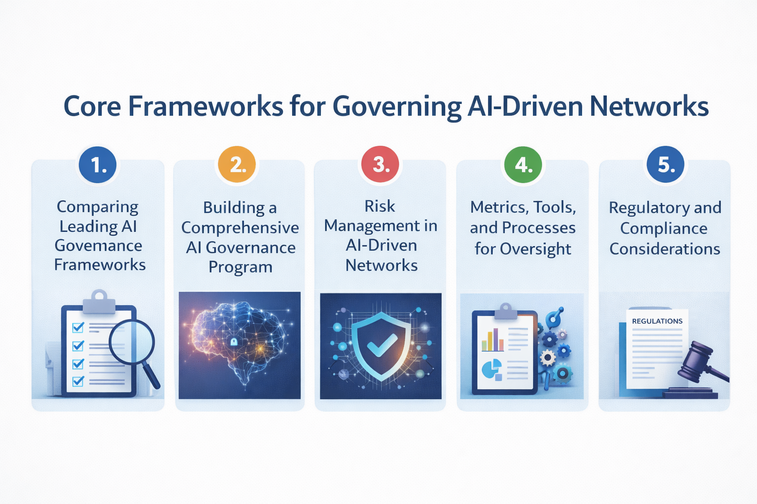 Core Frameworks for Governing AI-Driven Networks