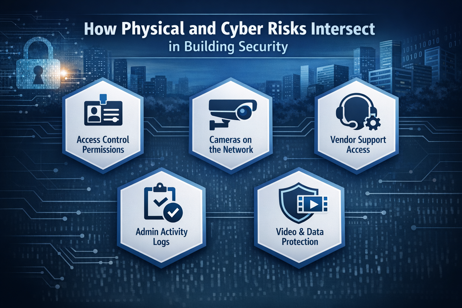How Physical And Cyber Risks Intersect In Building Security