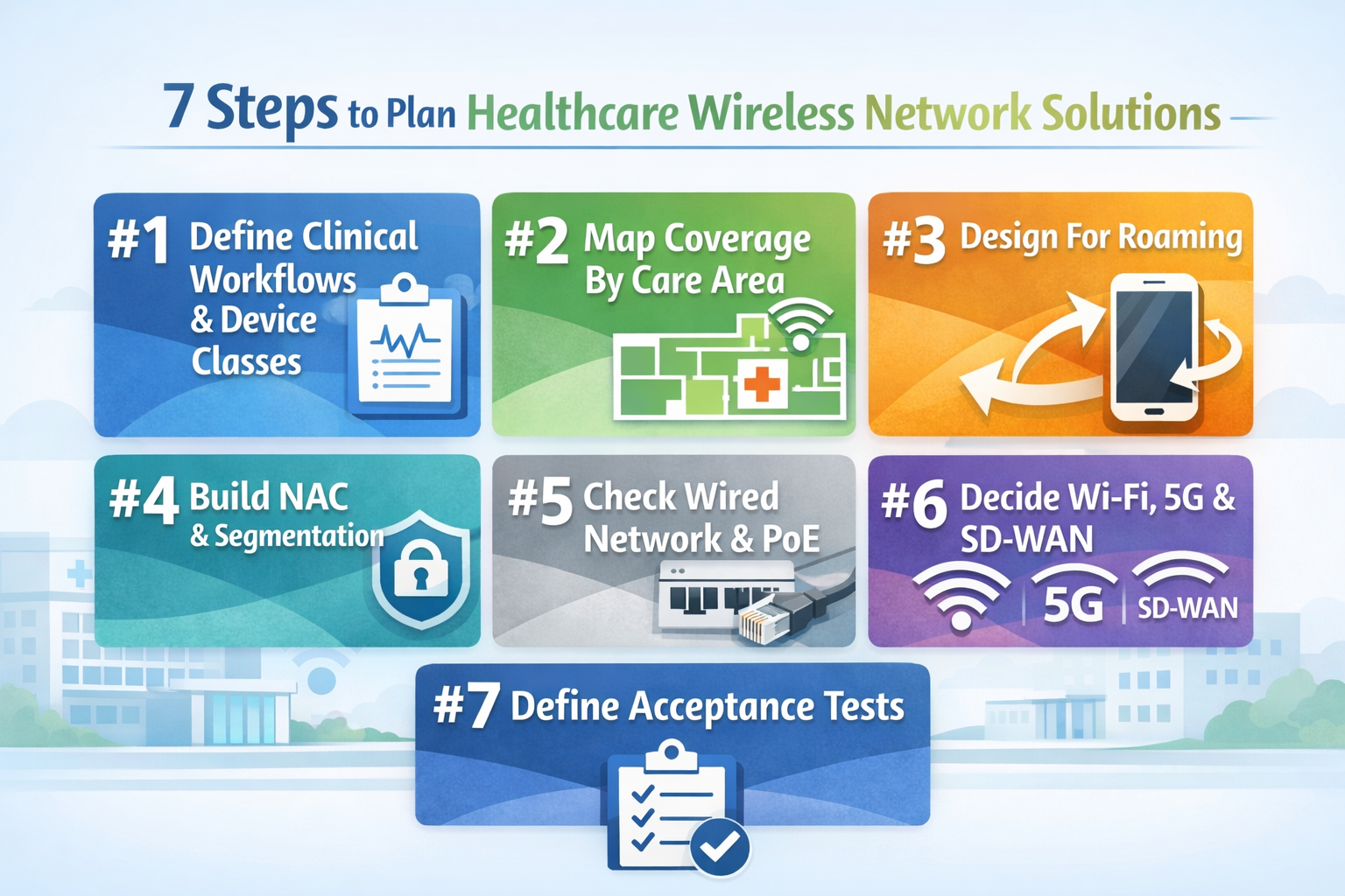 How To Plan Healthcare Wireless Network Solutions — 7 Steps to Follow