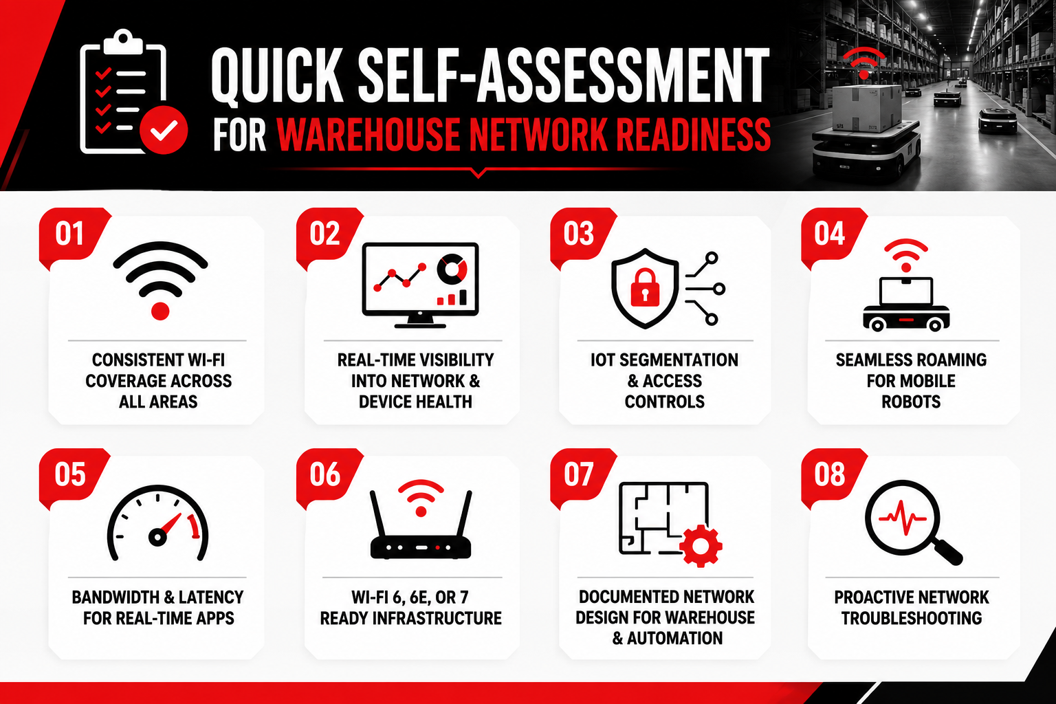 Quick Self-Assessment for Warehouse Network Readiness
