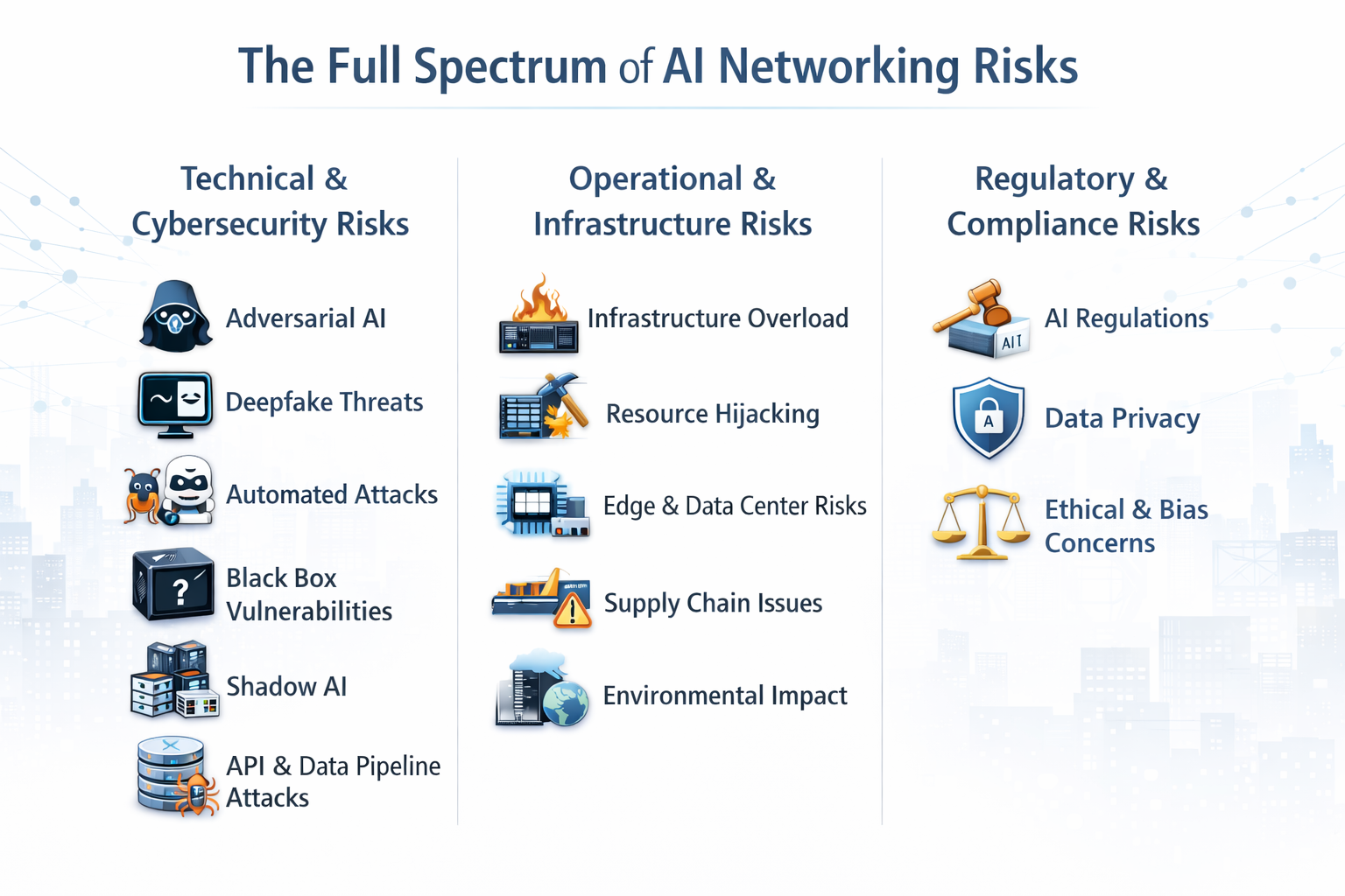 The Full Spectrum of AI Networking Risks