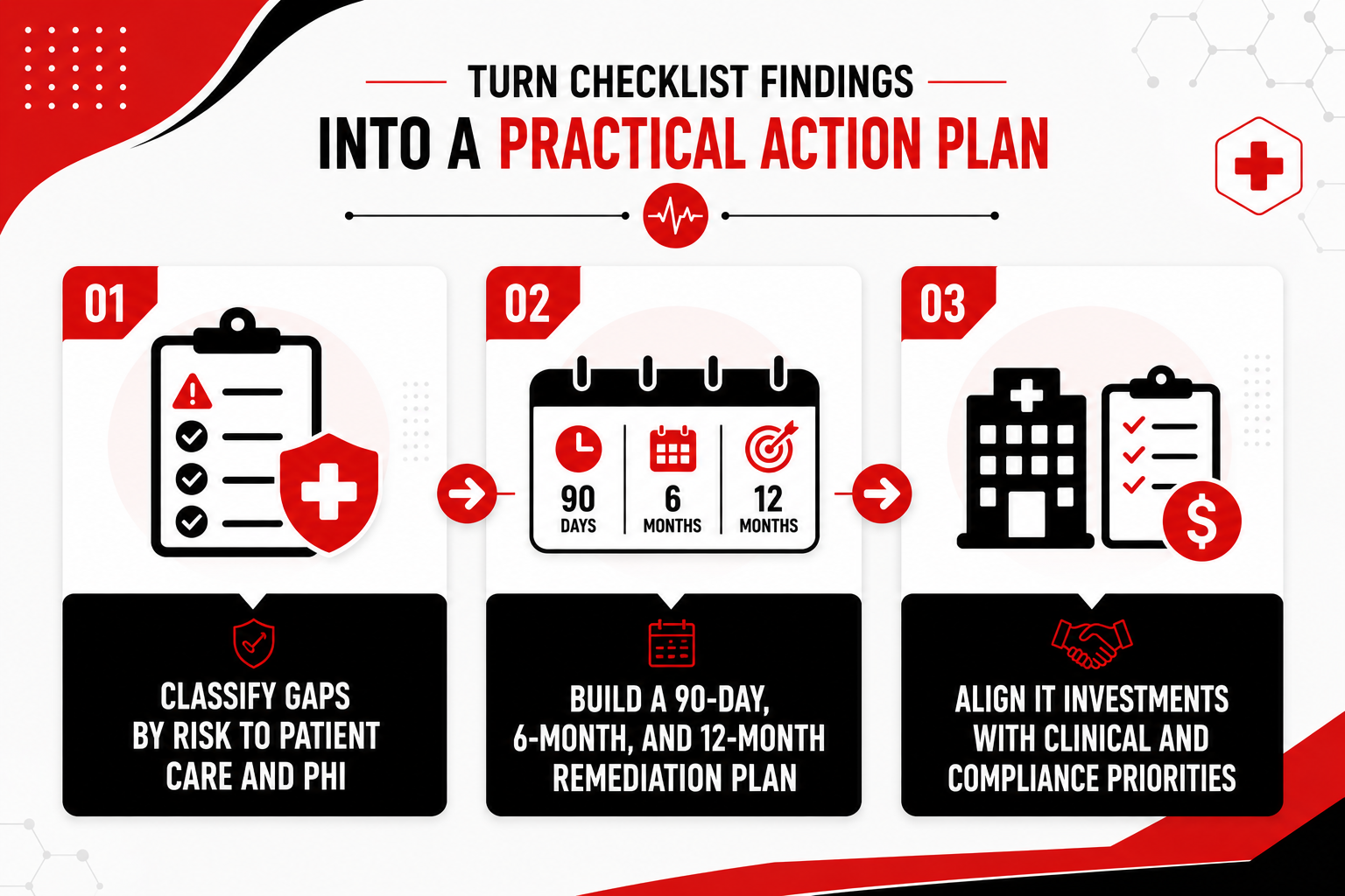 Turn Checklist Findings Into a Practical Action Plan