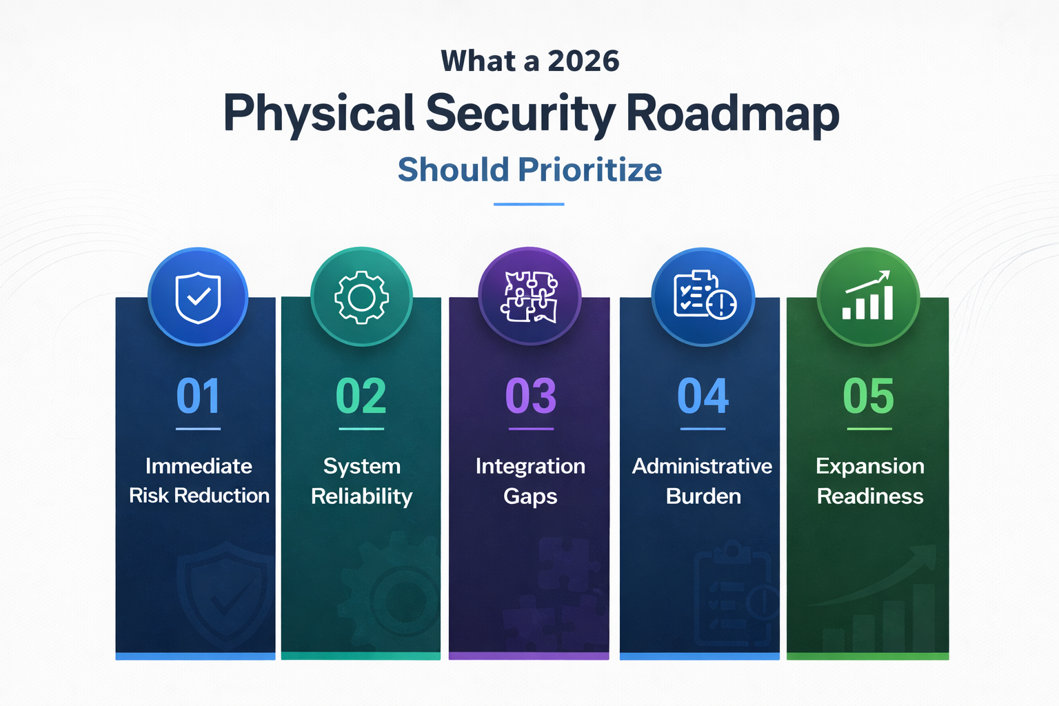 What a 2026 Physical Security Roadmap Should Prioritize