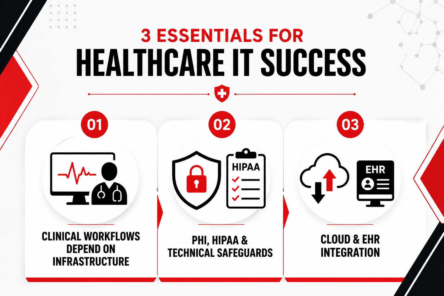 Why Healthcare IT Infrastructure Needs Its Own Checklist